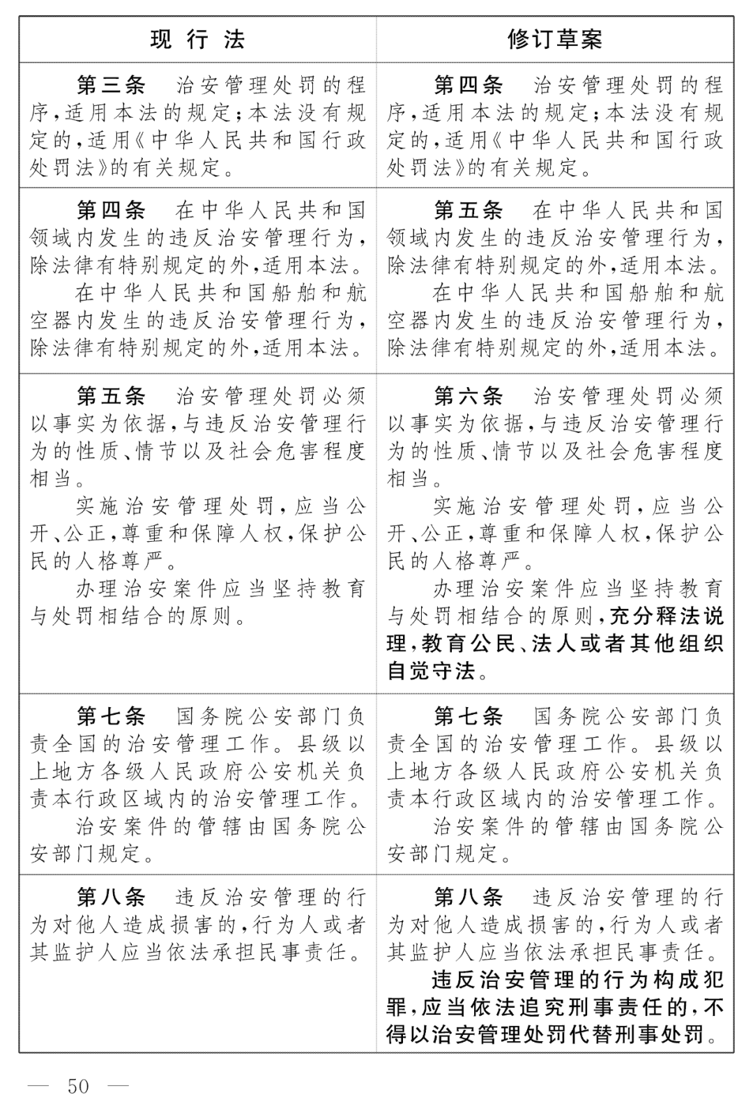 治安管理处罚法》修改前后对照表_手机搜狐网