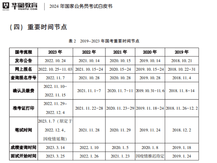 先来看看你的专业能报考吗?_公安_单位_考生