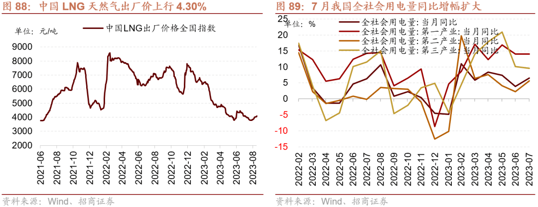 AG真人的APP【招商策略】全面改善乘势而上——A股2023年9月观点及配置建议(图59)