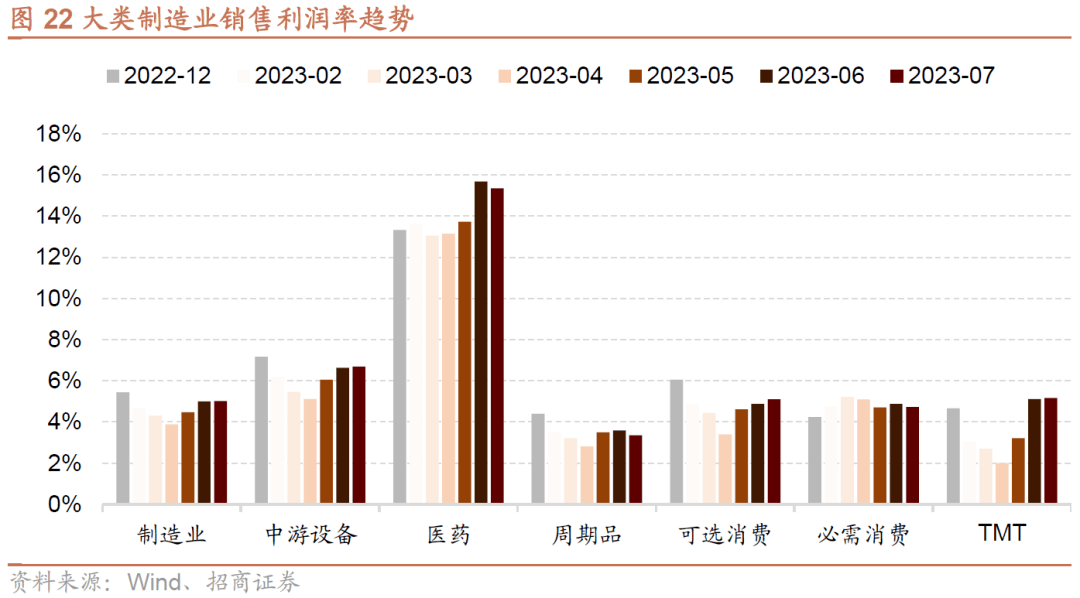 AG真人的APP【招商策略】全面改善乘势而上——A股2023年9月观点及配置建议(图21)