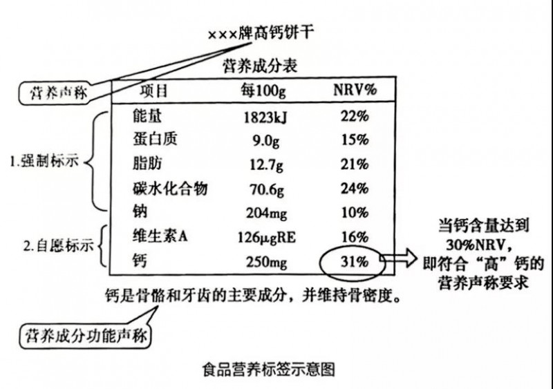 读懂这个标签,三步骤当自己的营养师!_食品_含量_配料表