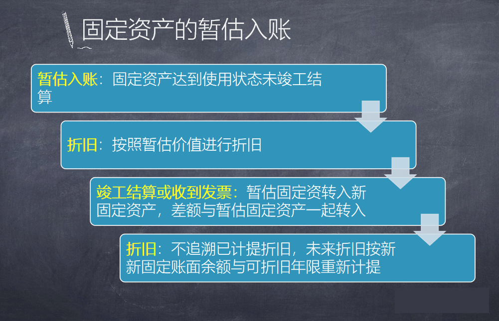 “暂估入账”的正确处理姿势!_折旧_固定资产_进行