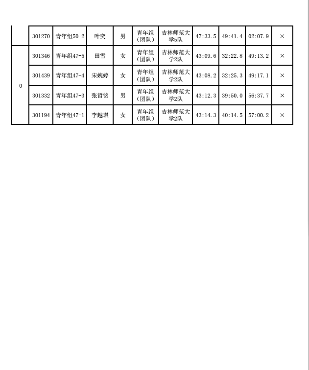 四平社会人名单图片