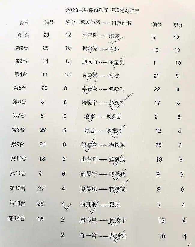 2023三星杯中国选拔赛男子组鸣金 柯洁未获出线权_黄云嵩_谢科_本赛