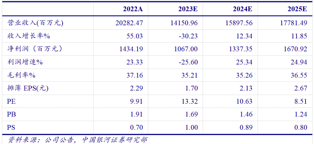 【银河医药程培】公司点评丨迪安诊断(300244:业