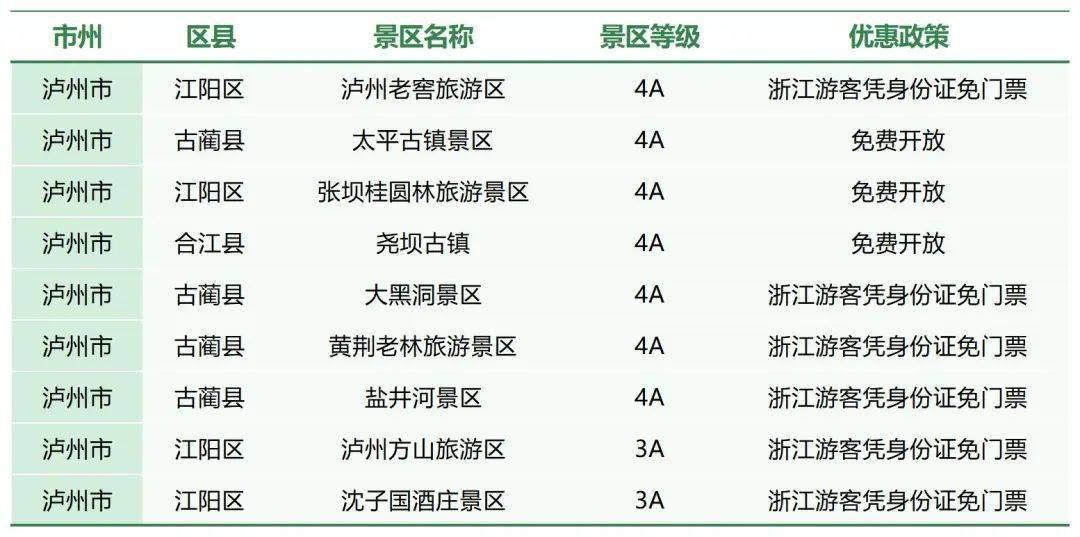 经动员,四川省21个市(州)共有575家3a级以上旅游景区在杭州"亚运会""