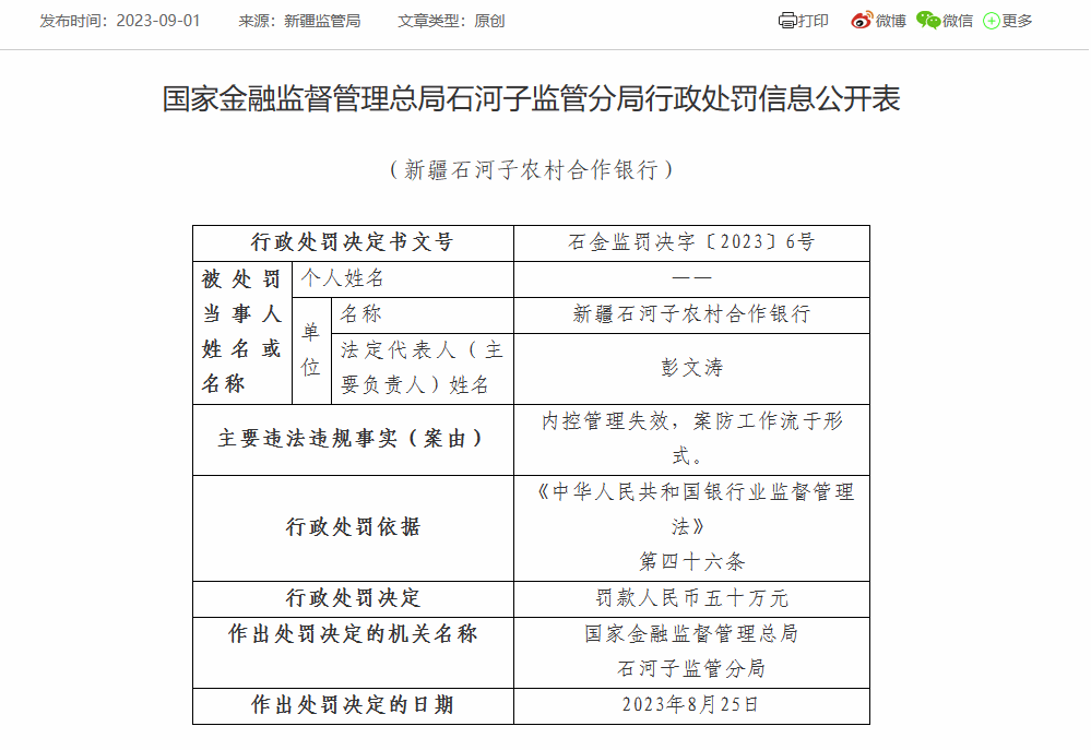 石河子农村合作银行及两分支被罚150万:因内控管理失效等(图1)