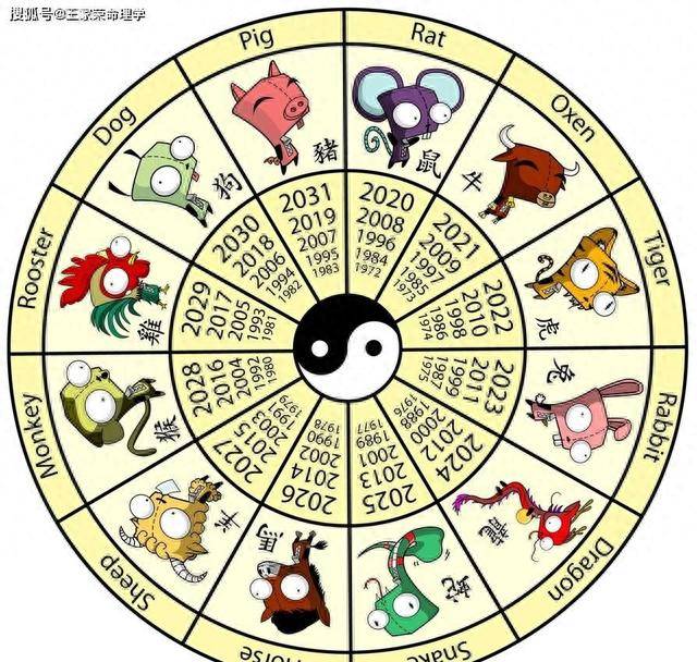 20年8月31日生肖运势(2021年8月31日十二生肖)