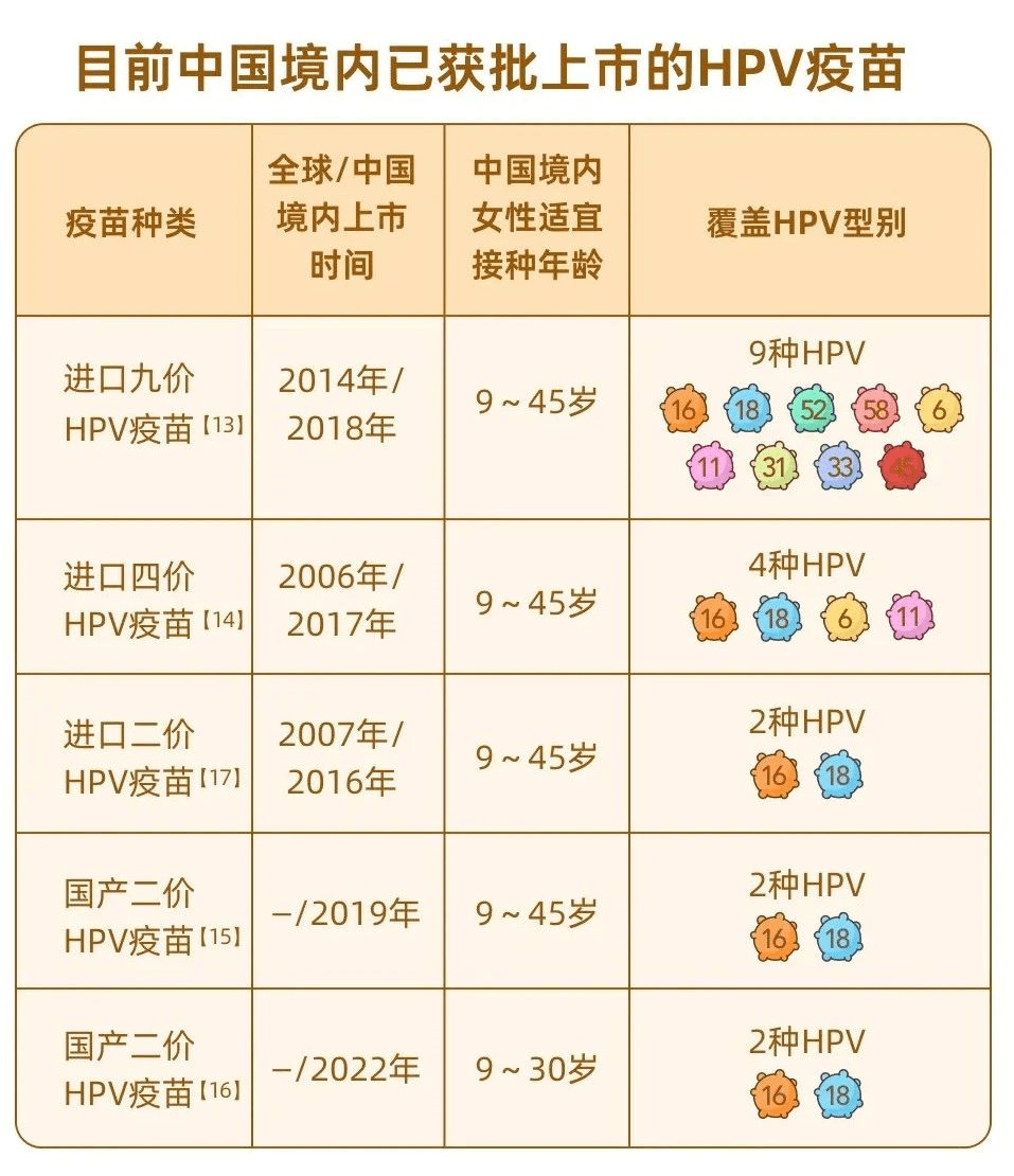 九价疫苗年龄图片