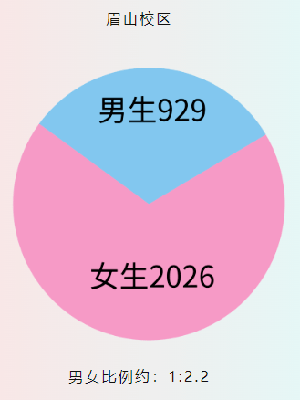 成都七中44人录到电子科大！宣汉中学103人到成大…四川多所高校新生大数据出炉