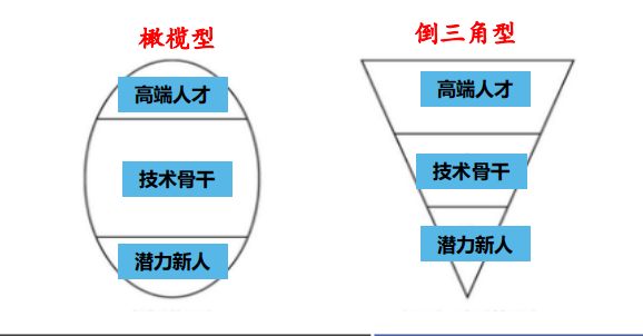 ①人员配置是否充足,医护比1:2,床护比1:04