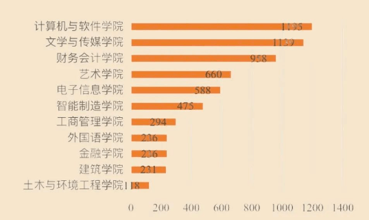 成都七中44人录到电子科大！宣汉中学103人到成大…四川多所高校新生大数据出炉
