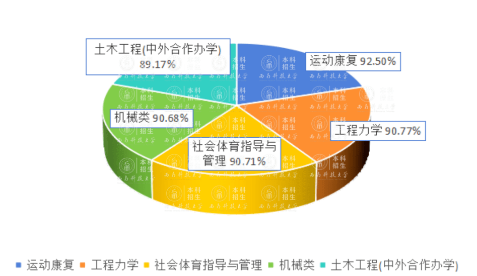 成都七中44人录到电子科大！宣汉中学103人到成大…四川多所高校新生大数据出炉