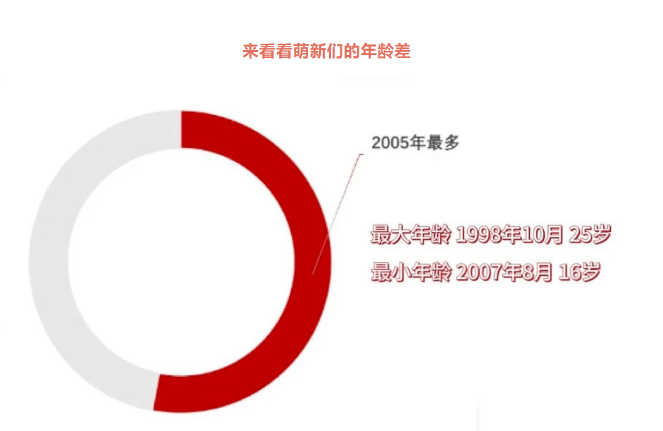 成都七中44人录到电子科大！宣汉中学103人到成大…四川多所高校新生大数据出炉