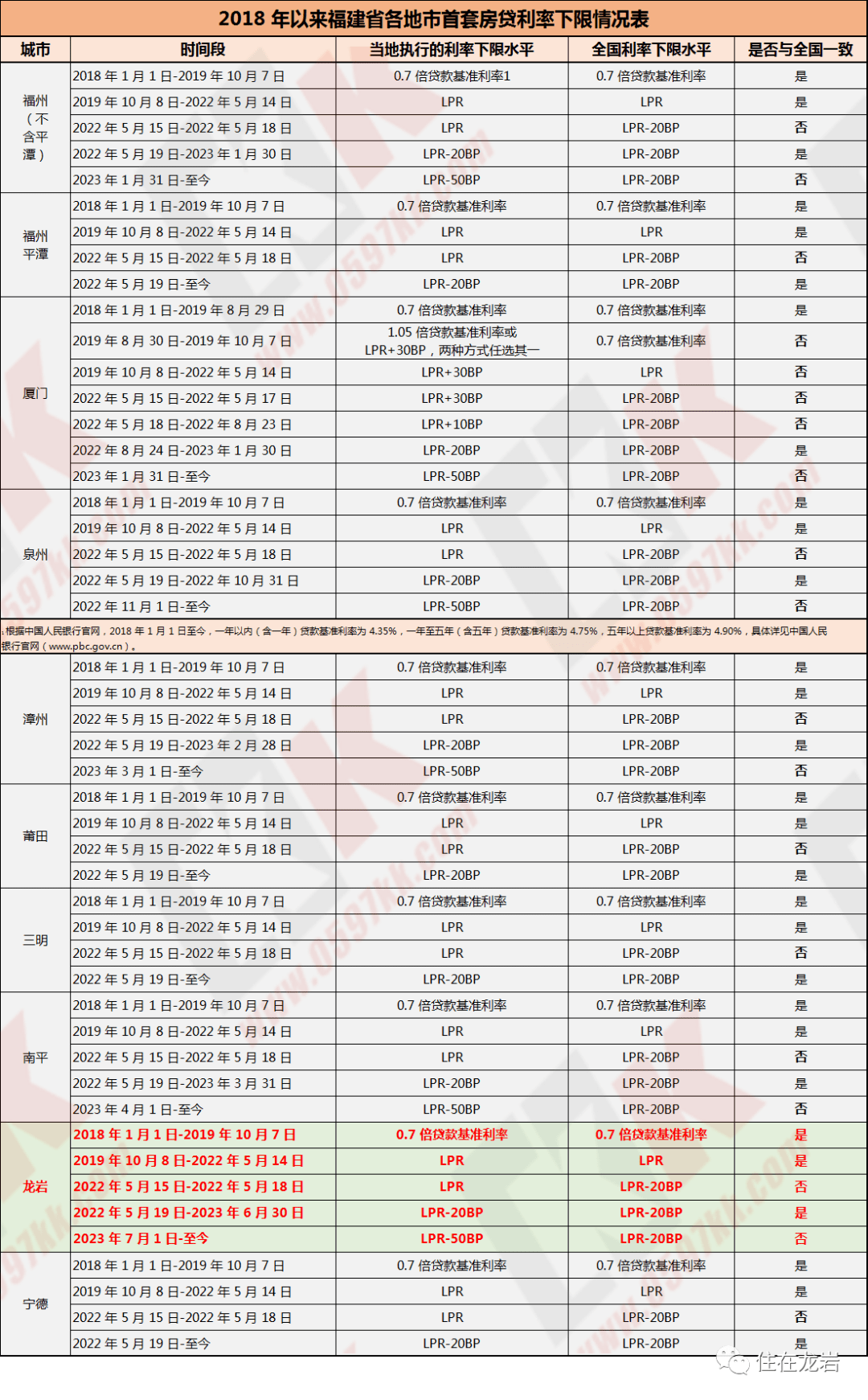 多家银行宣布9月25日起批量调整存量首套房贷利率,细则公布→_贷款_进行_我行