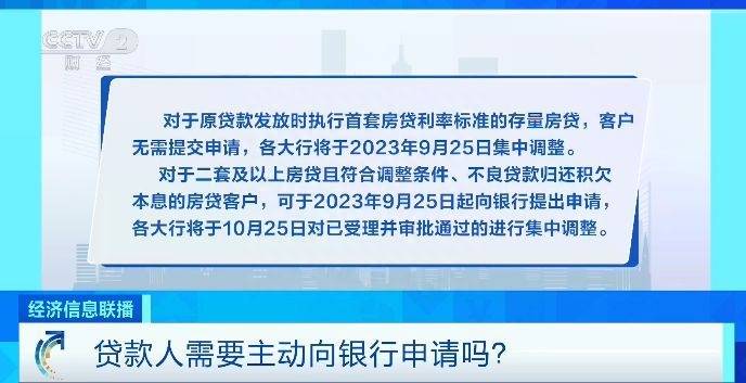 六大行官宣！存量首套房贷利率调整方案公布，官方回应热点问题_原贷款_银行