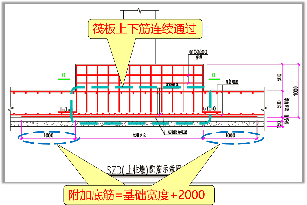 上柱墩SZD构造图片