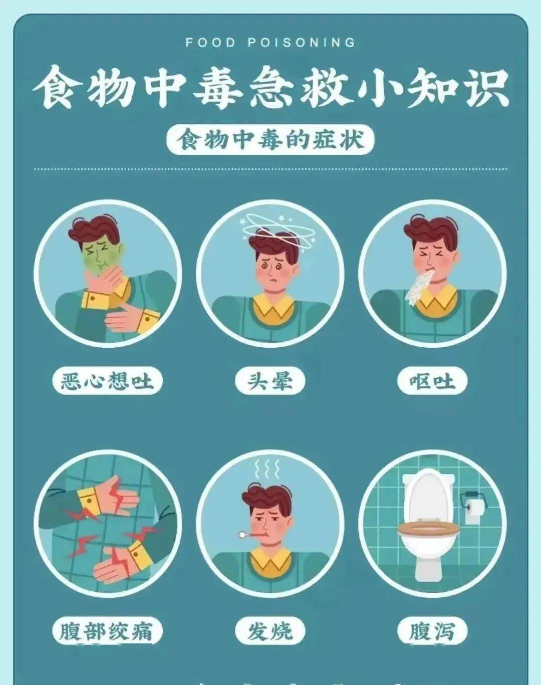 食物中毒的常见症状在胃肠道的反应最明显,主要有胃痛,恶心,呕吐,腹痛