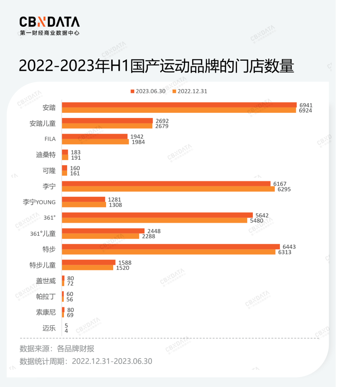 “涨”声米乐m6网址背后的国产运动品牌(图6)