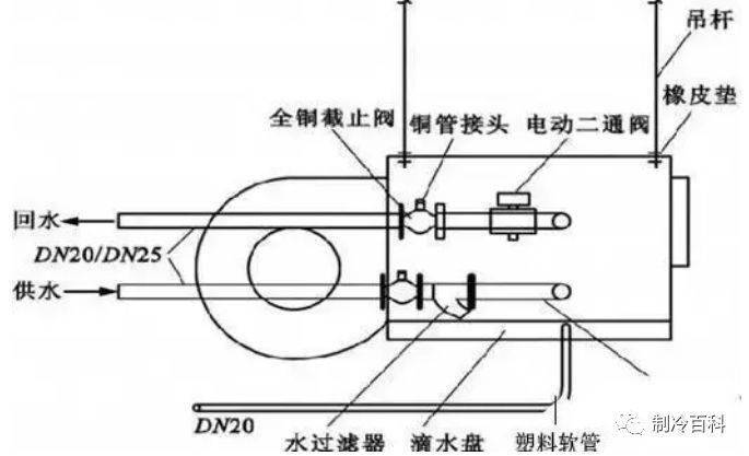 风机盘管工作原理图图片