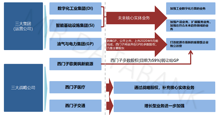 博鱼官网：解析西门子电机和大型传动业务拆分始末(图3)