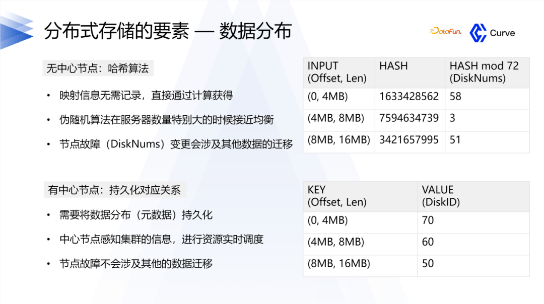 分布式存储参数
