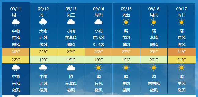 具體天氣情況如下