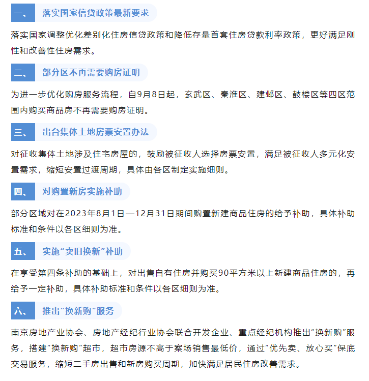 重点关注——全面取消限购的大中城市已达9个！松绑城市已超30个！_政策_购房_住房