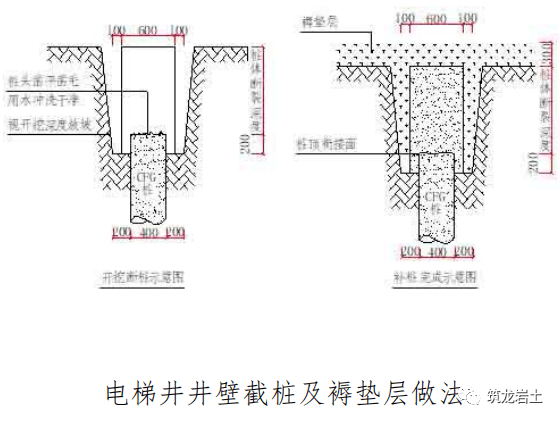 地基处理施工管理及工艺控制要点，图文讲解，一看就懂！
