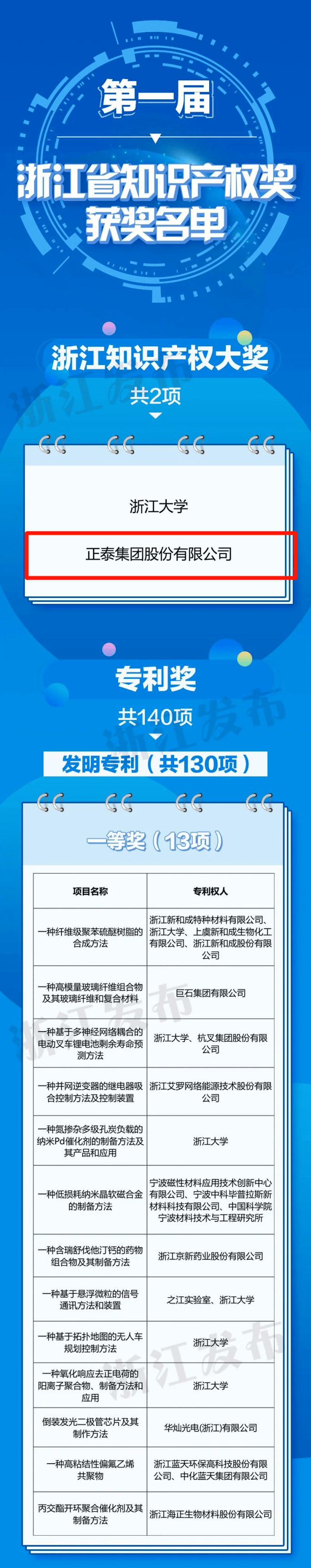 浙江省政府通报表彰！_保护_温州_获奖