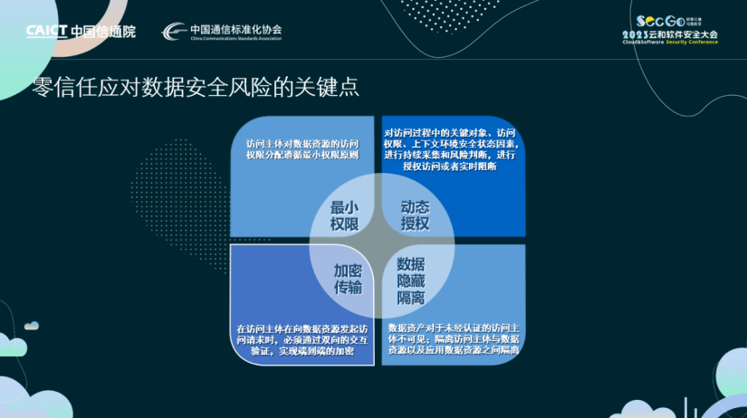 02數據權限管控:零信任解決方案的核心特色數據生命週期每個階段都