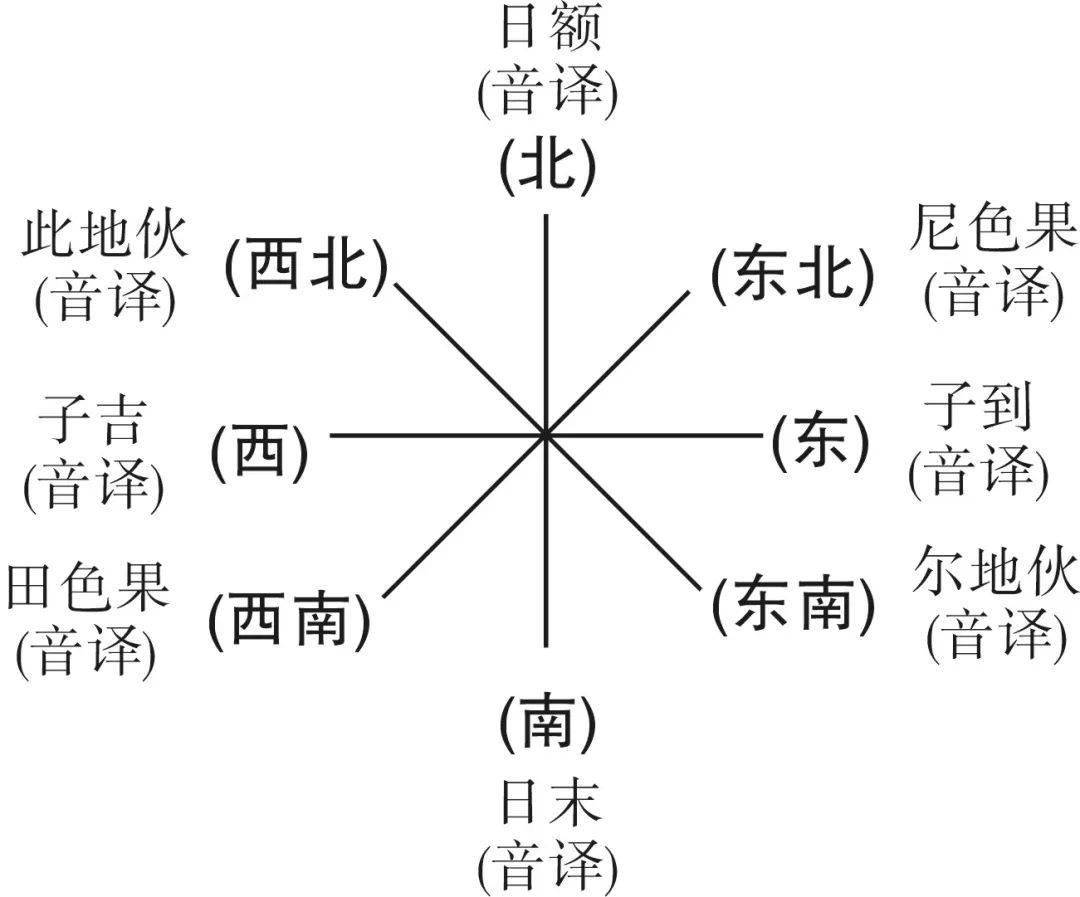 彝族神话中的农耕文化解析_文明_兄弟_发展