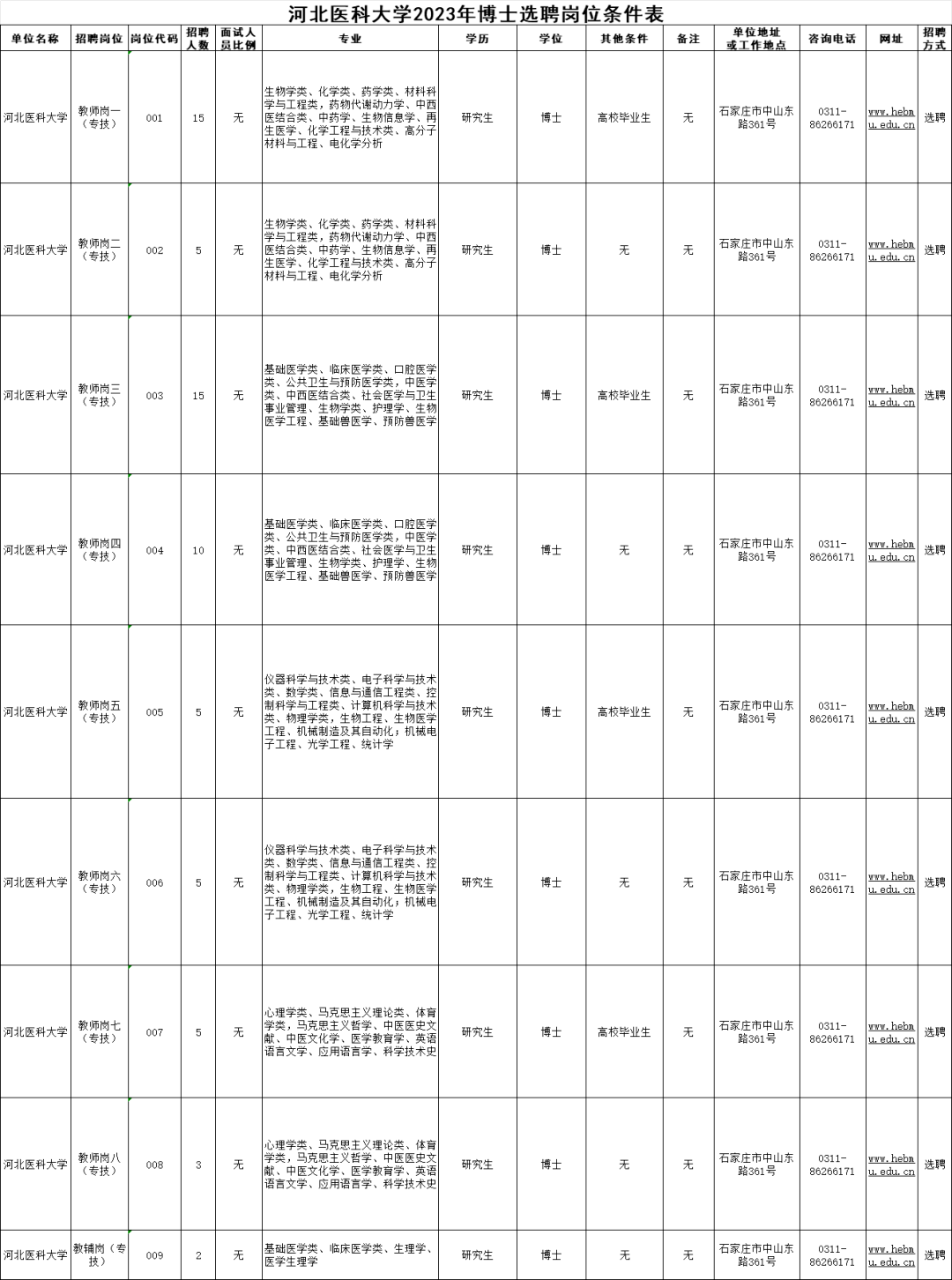 公告 | 河北医科大学2023年博士选聘65人