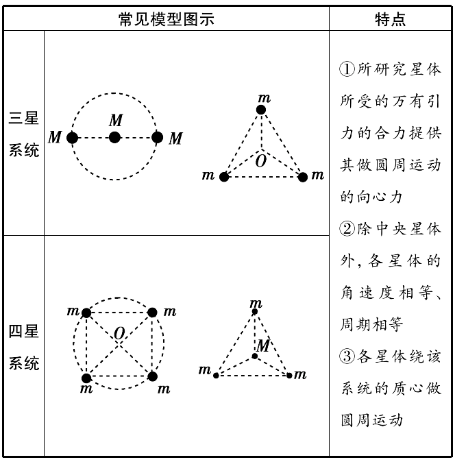 内的圆周运动模型9平抛运动中的斜面模型8小船过河模型7板块模型62