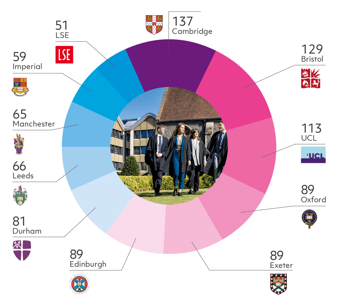 布莱顿公学(brighton college)以64,920英镑每年(6th form,约合人民币