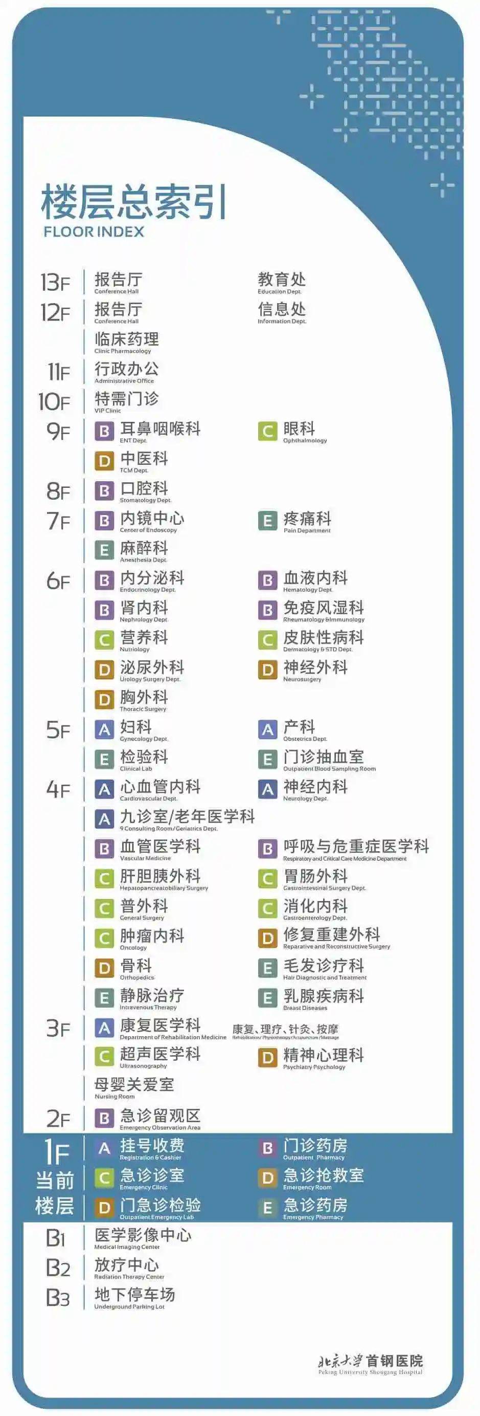 關于北京大學人民醫院"同仁醫院黃牛掛號電話",的信息