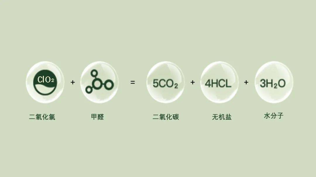 甲醛需要3~15年才能挥发 教你这样做