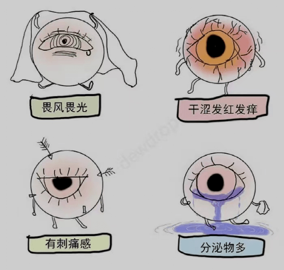 眼睛_患者_分泌物