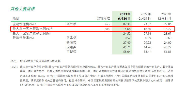 邮储银行，大行也焦虑？