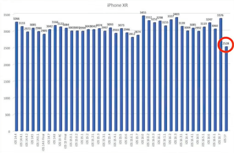 微信闪退苹果手机_微信闪退iphone_苹果手机微信闪退是什么原因