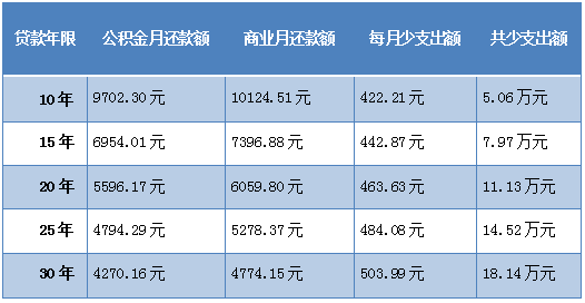 公积金怎么贷款买车(公积金怎么贷款买车服务网)