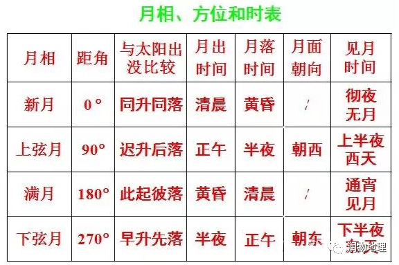 2022年1月11日月相图图片