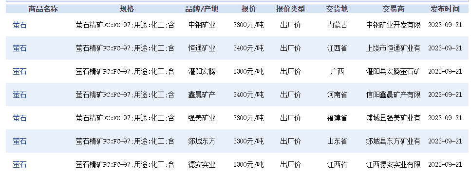 建筑石料用灰岩矿价值图片