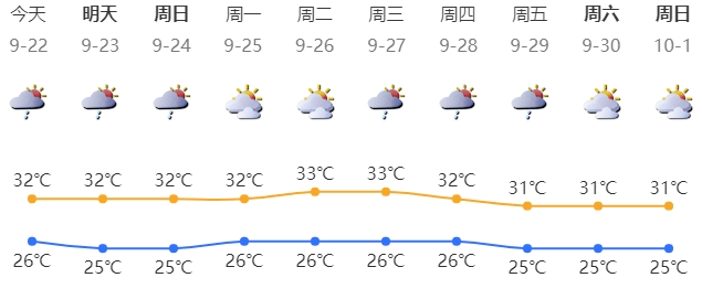 深新早点 官宣：免费！ 深圳 公园 住房