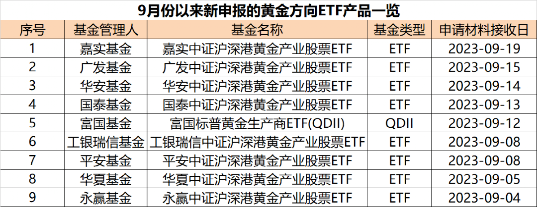 重磅!多家巨头出手_黄金_基金_产品