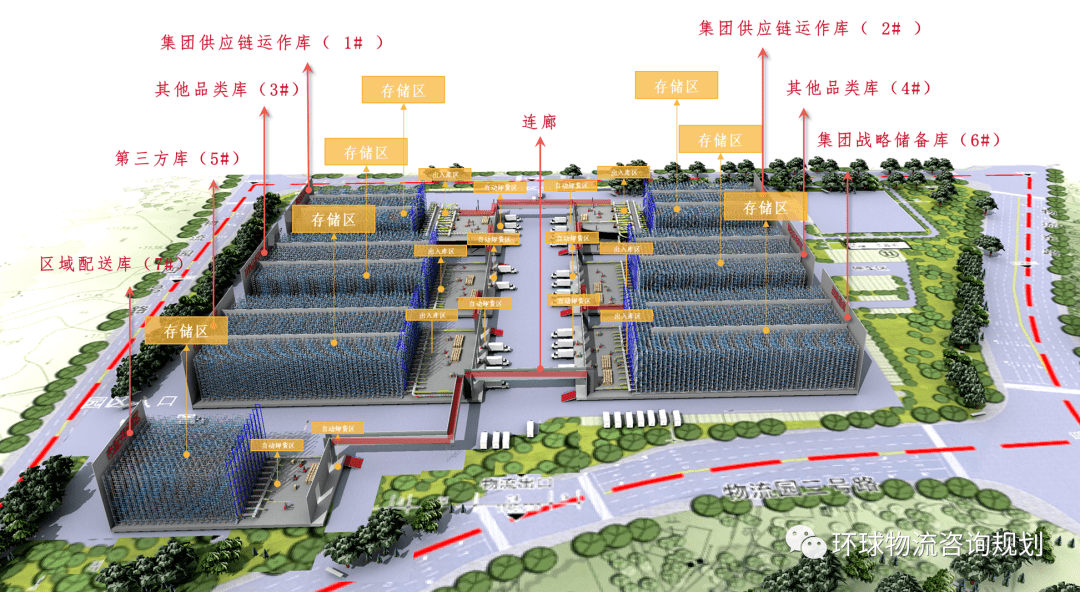 【物流】黄尧笛:67智能化物流园区规划方法参考_作业_仓库_货物