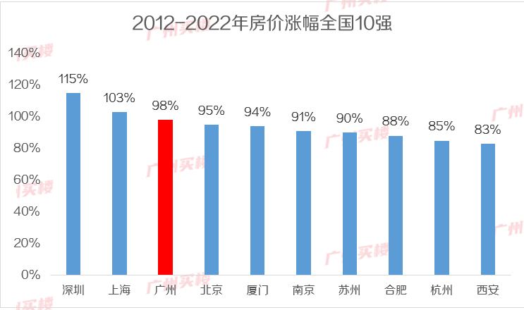 广州购房微信群_广州买房微信群_2021广州买房讨论群