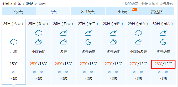 明天早出门最低12青州下周天气