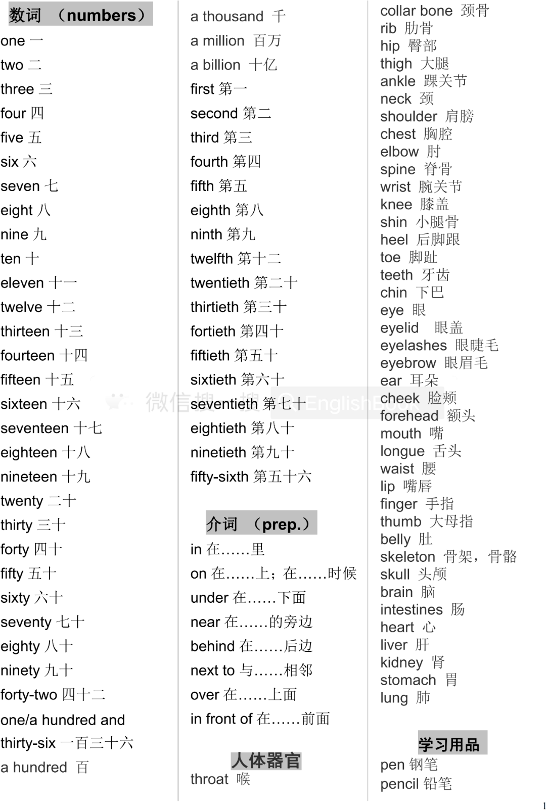 高中英语：所有单词分类，总结汇总_搜狐网
