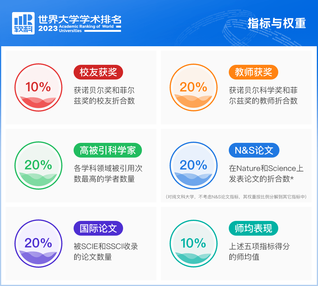 2023年世界大学学术排名（ARWU）_考生_考试_变化